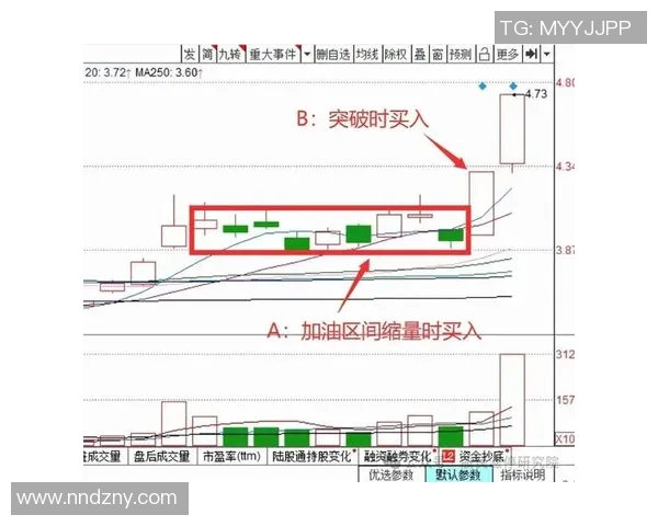 股票亏损超三百该如何应对和寻找盈利机会的策略分享